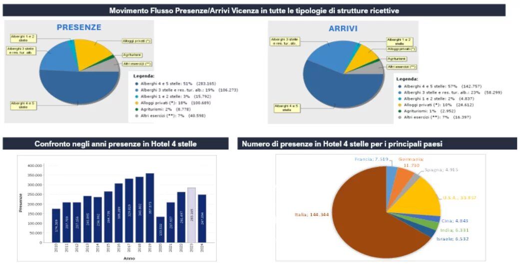 Otel Vicenza - picture 7